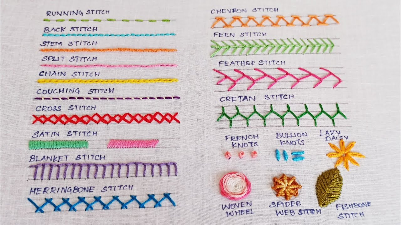 basic embroidery stitches