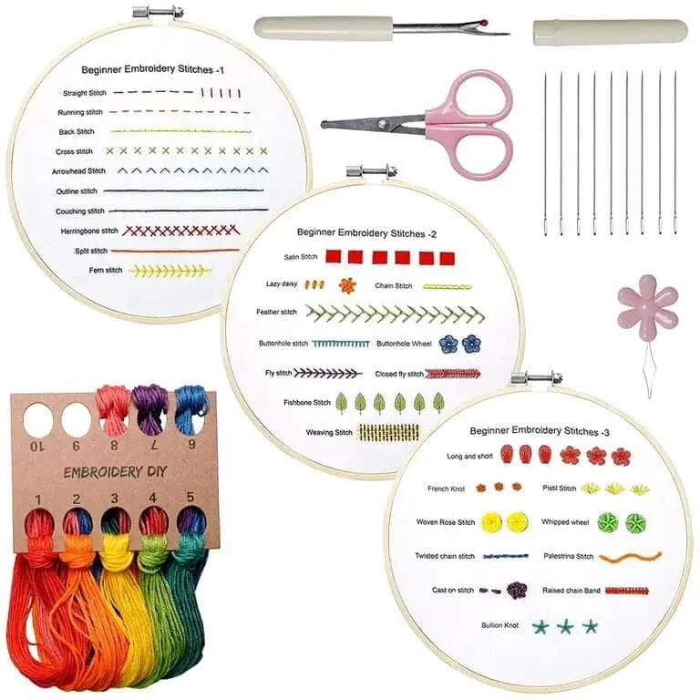 Different Types of Embroidery Stitches Mastering Embroidery Stitches: A Comprehensive Guide for Beginners
